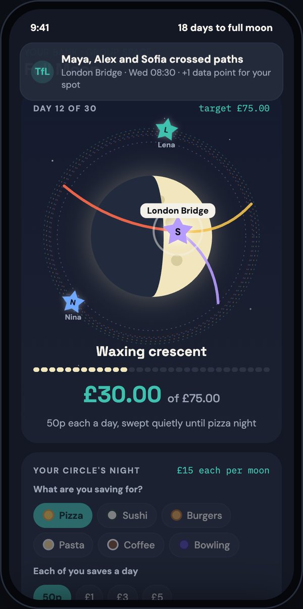 Day 12: the moon is filling, £30 saved, and Maya, Alex and Sofia crossed paths at London Bridge